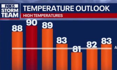 Atlanta Weather September Heat Forecast