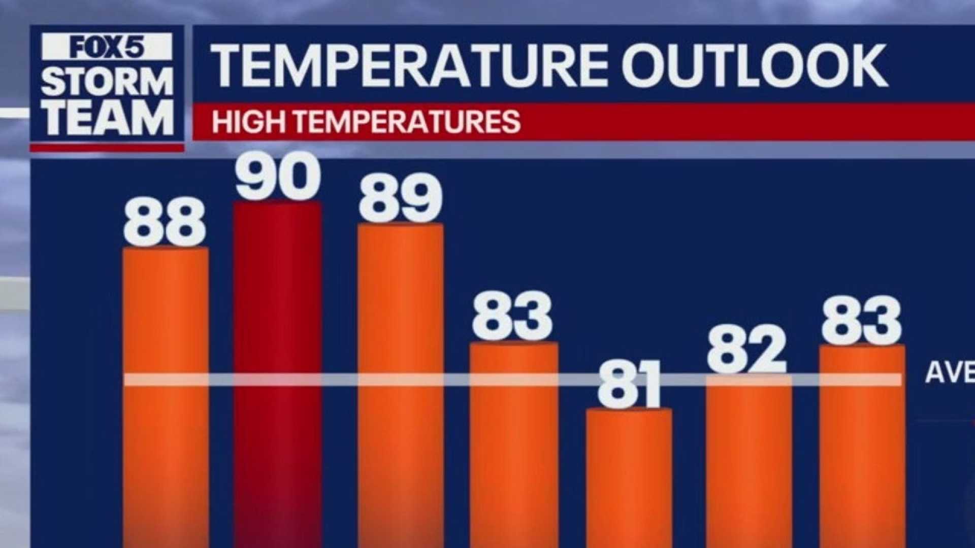 Atlanta Weather September Heat Forecast
