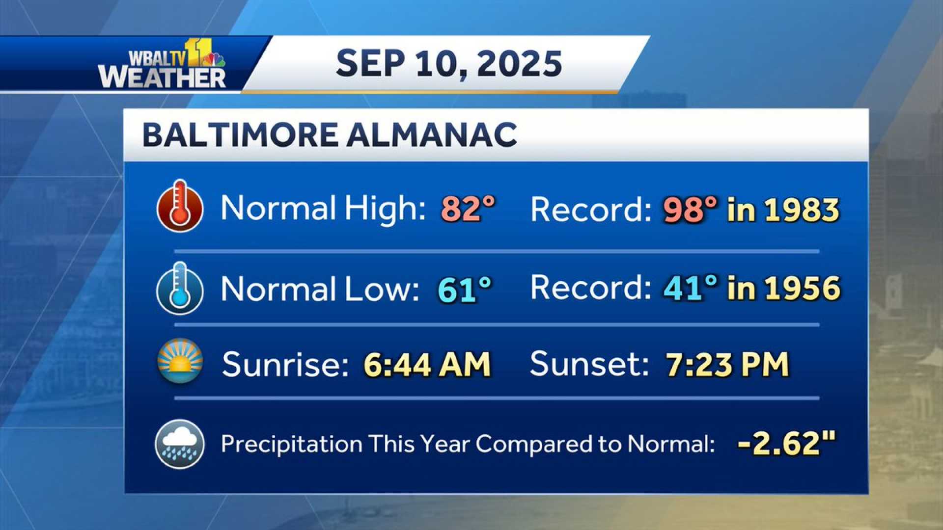 Baltimore Weather Forecast September 2025