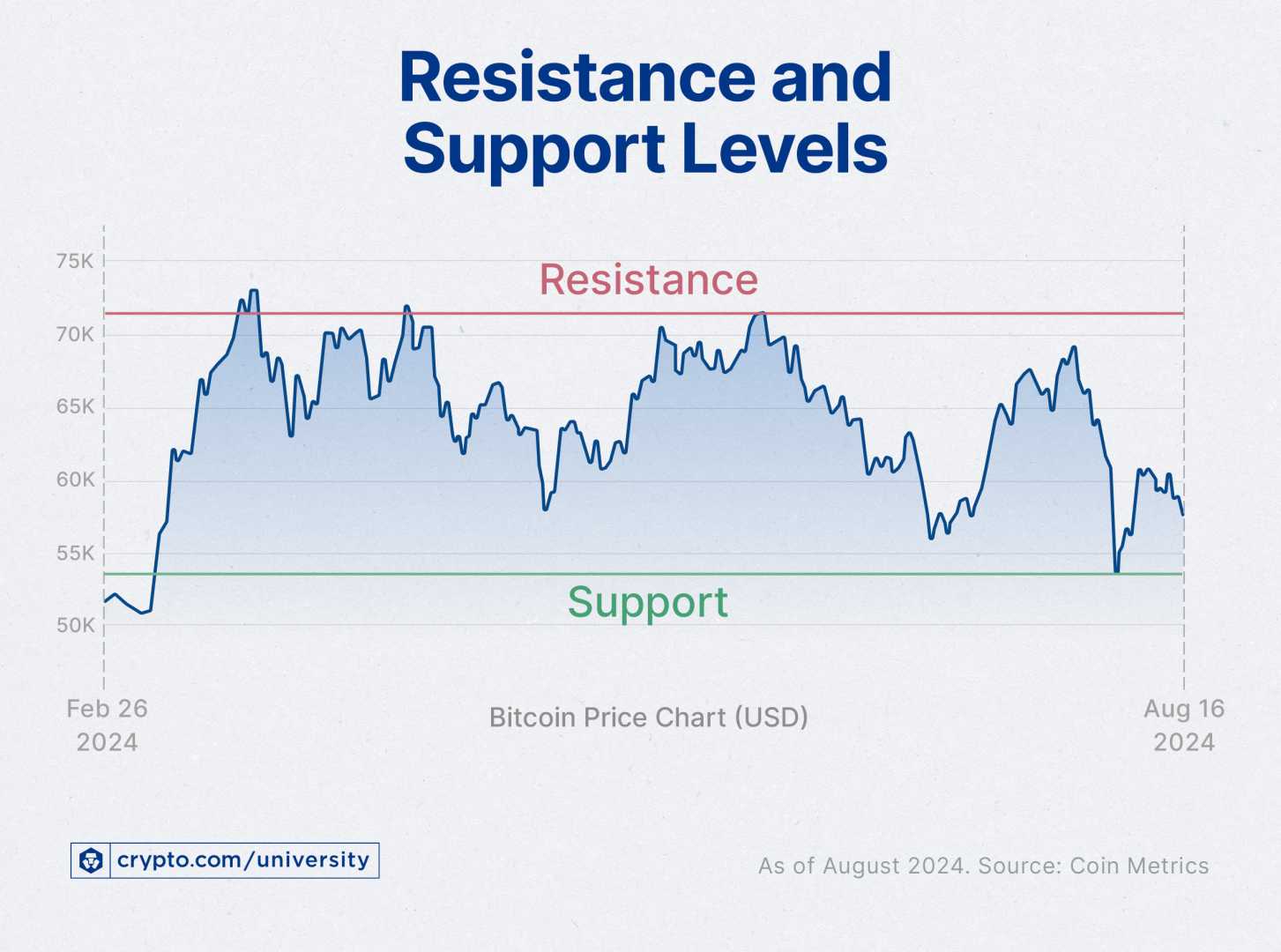 Bitcoin Price Analysis And Resistance Levels