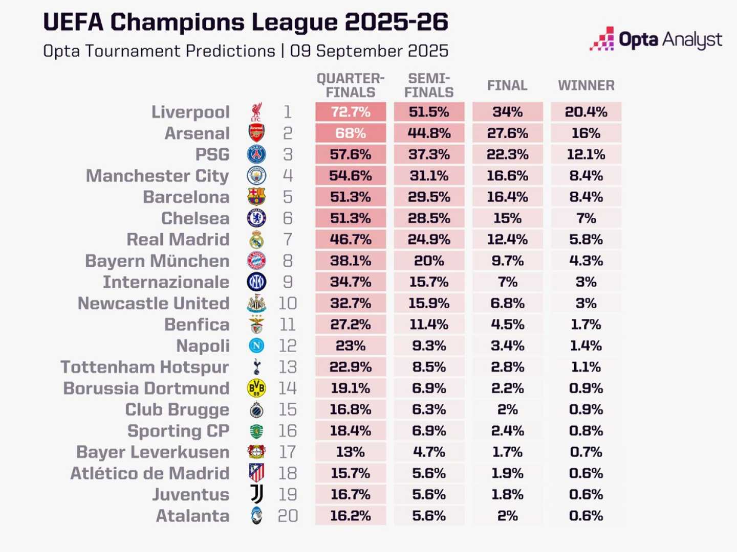 Champions League 2025 26 Predictions