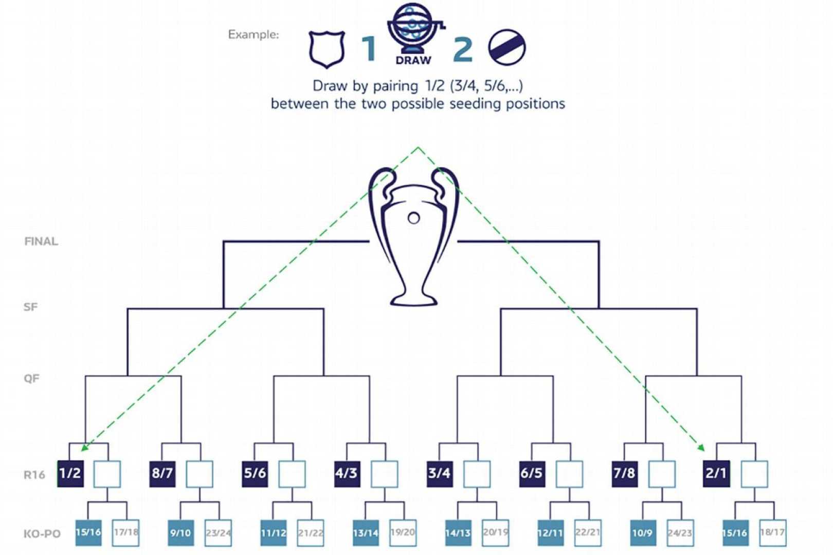 Champions League Format Changes 2025