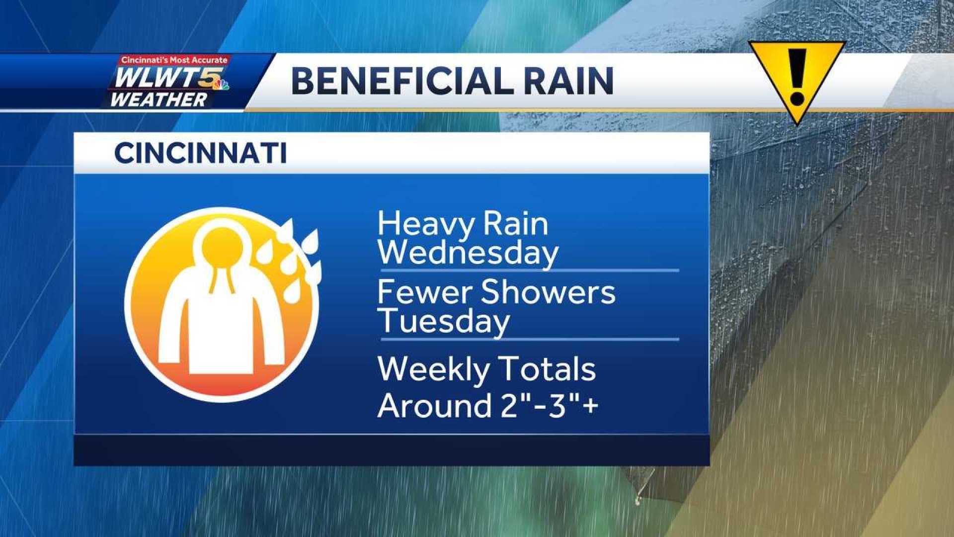 Cincinnati Weather Forecast Rain