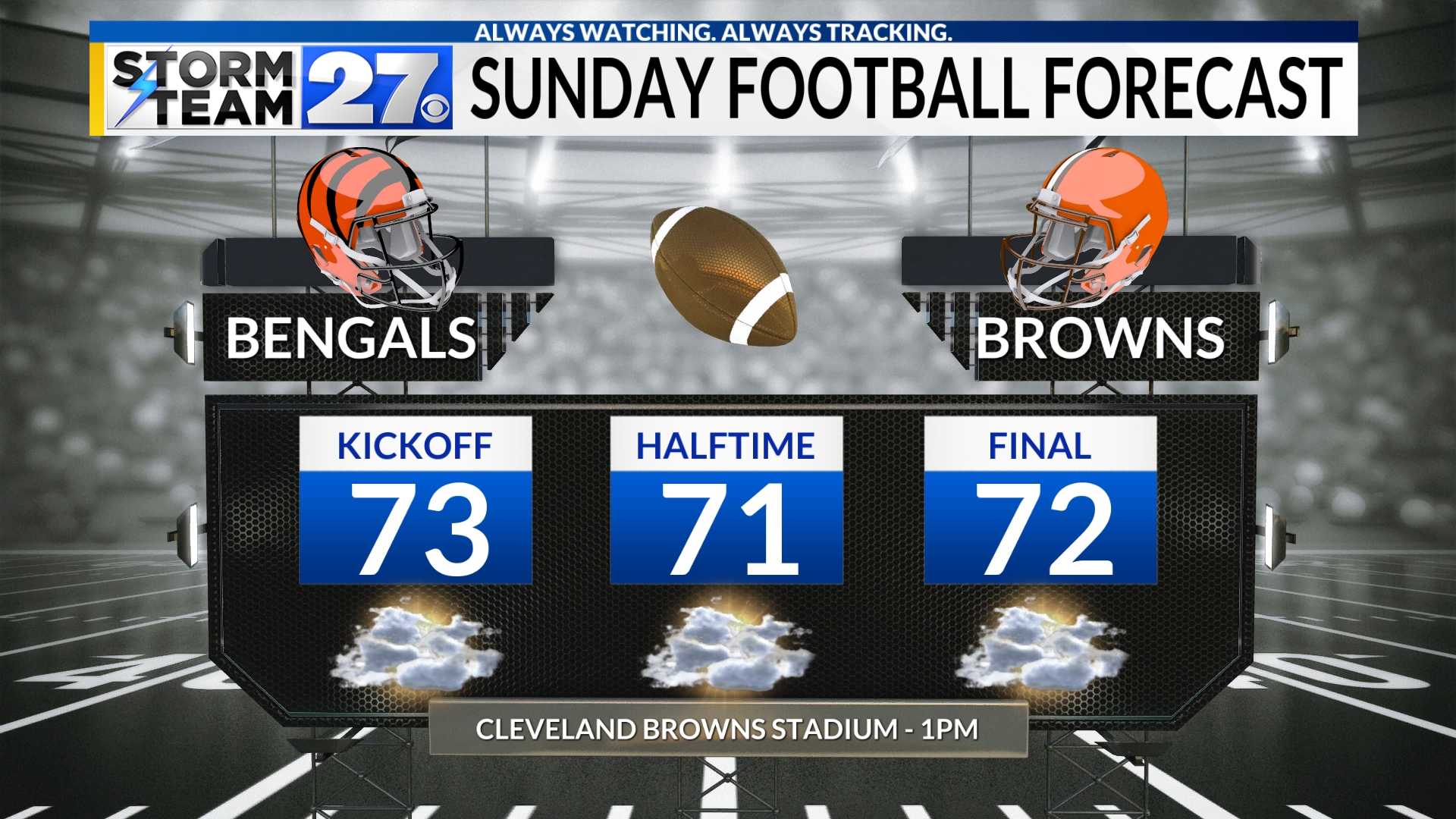 Cleveland Browns Game Weather Forecast