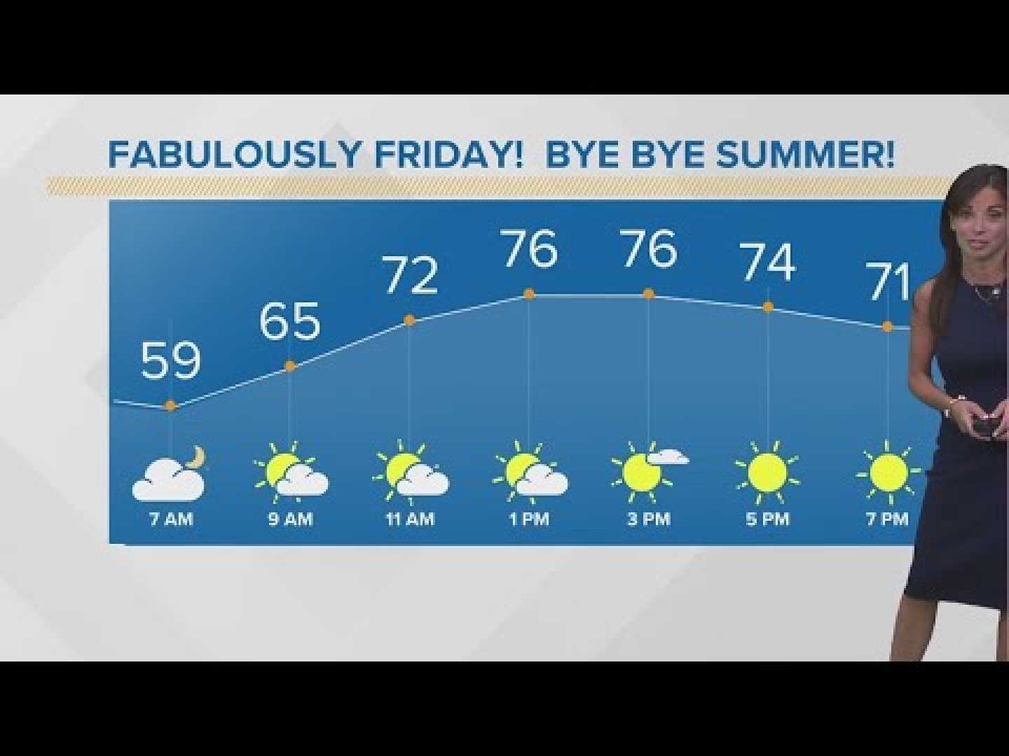 Cleveland Weather Forecast September 2023
