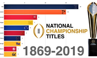 College Football Championship History