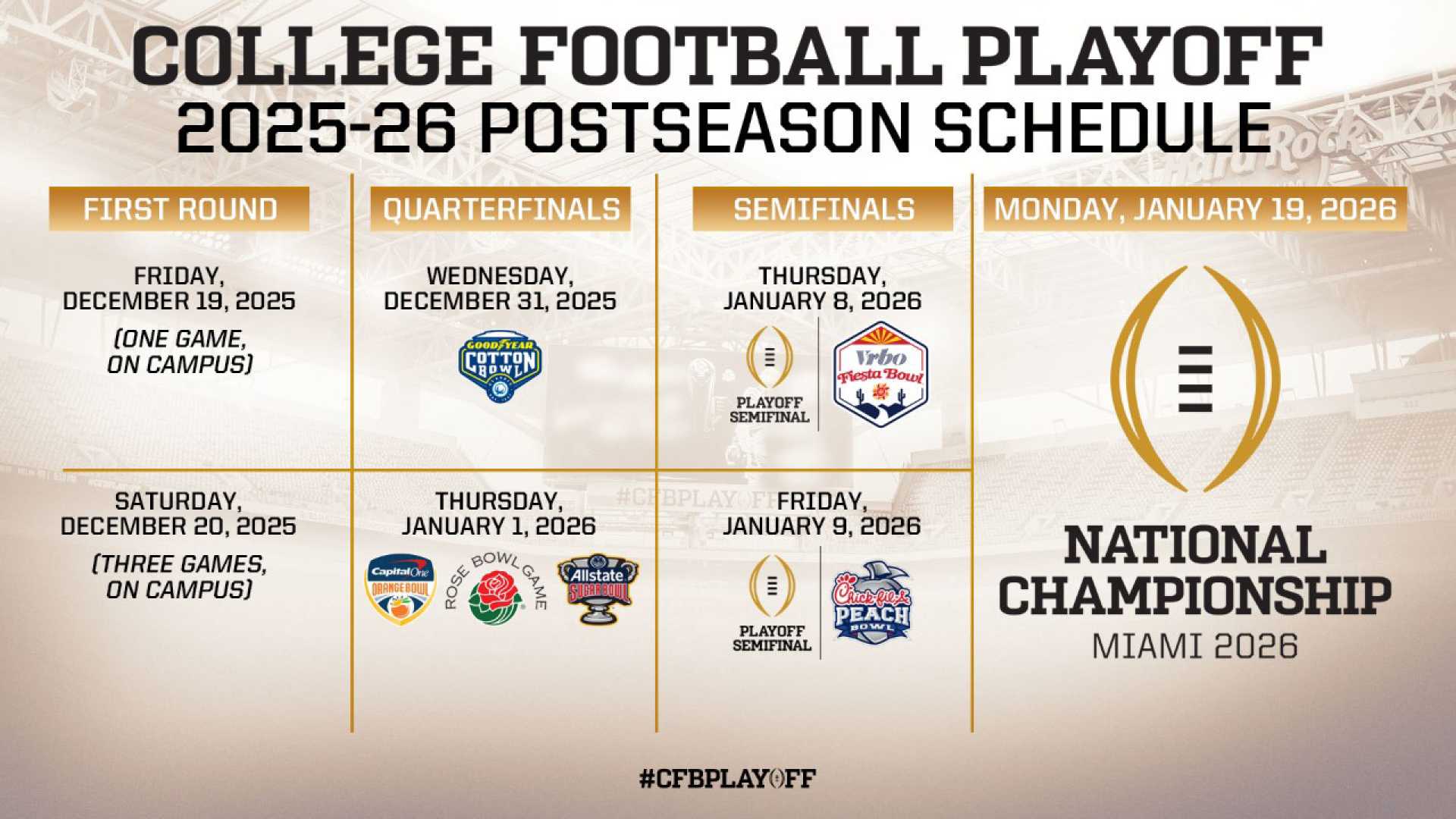 College Football Schedule Updates 2025