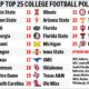 College Football Teams Rankings