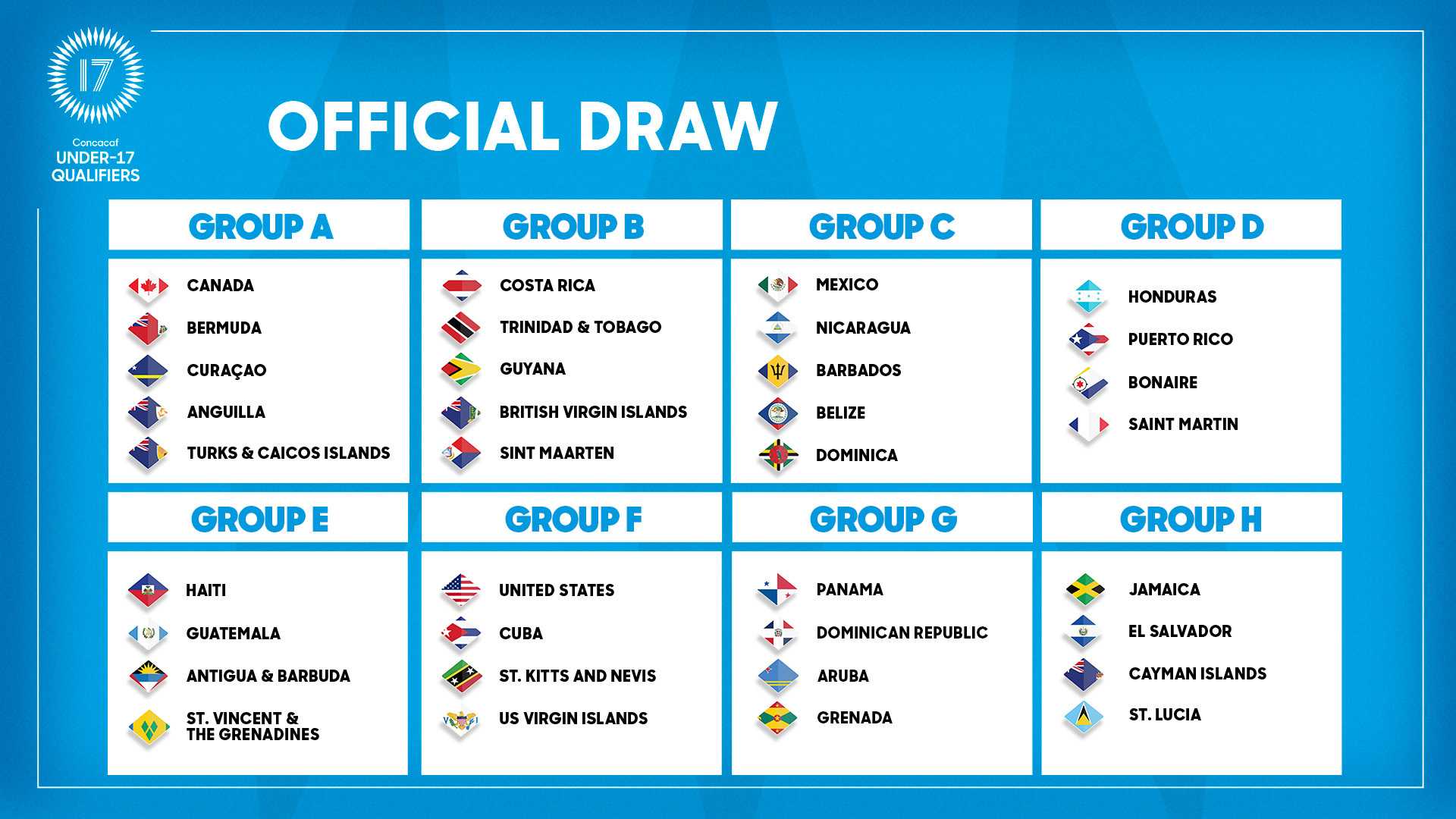Concacaf World Cup Qualifiers 2025 Matches