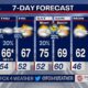 Dallas Texas Weather Forecast