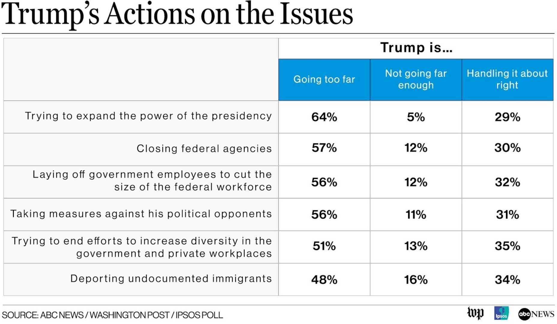 Donald Trump Approval Ratings Poll
