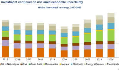 Energy Stocks Analysis 2025