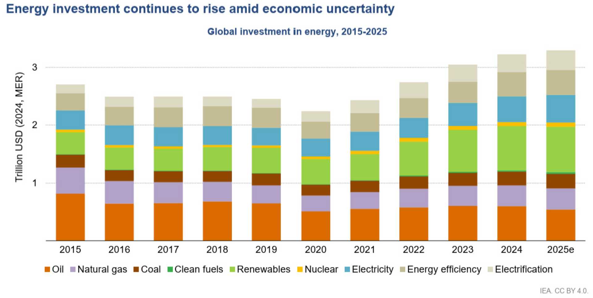 Energy Stocks Analysis 2025