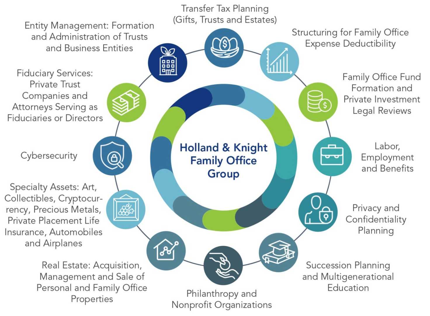 Family Offices Real Estate Investment