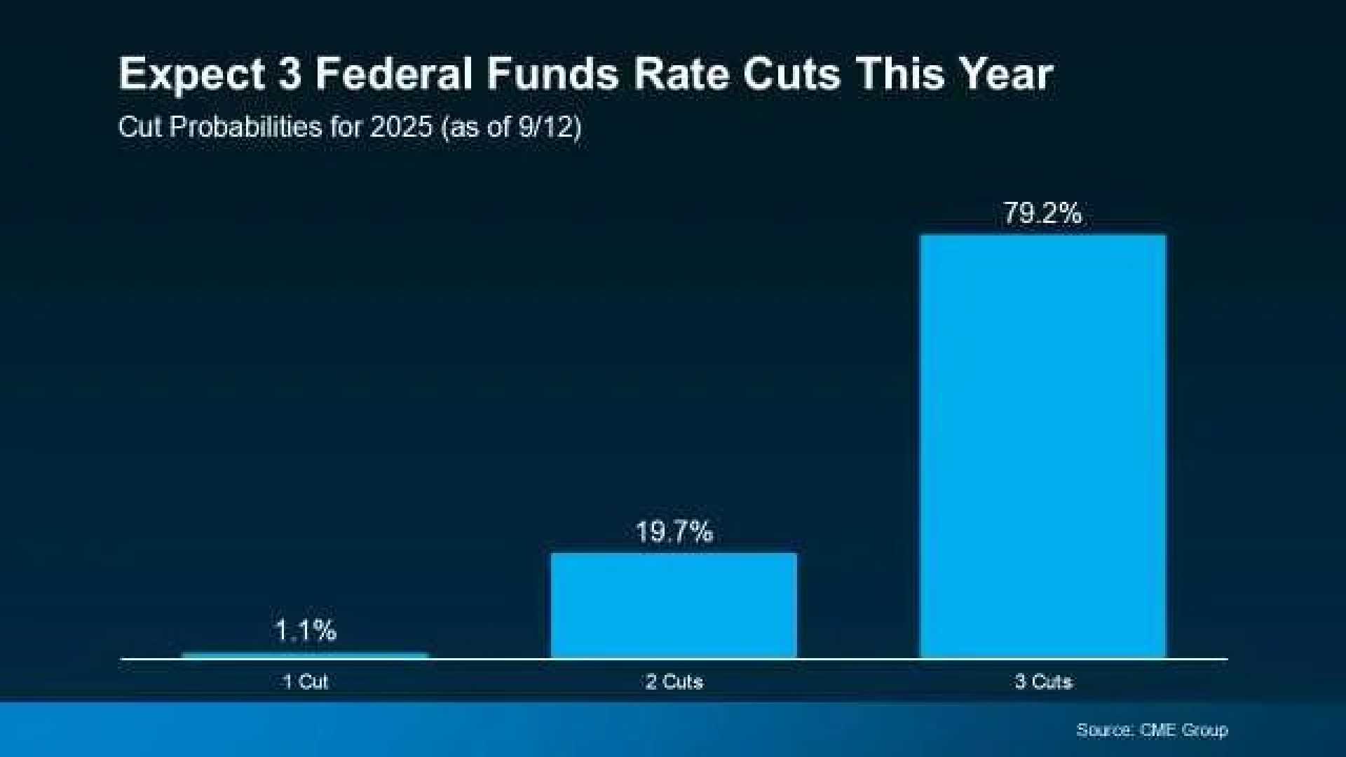 Federal Reserve Rate Cuts Housing Affordability