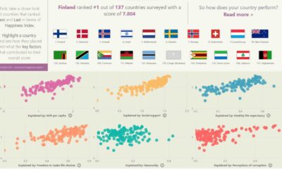 Finland World Happiness Report 2023