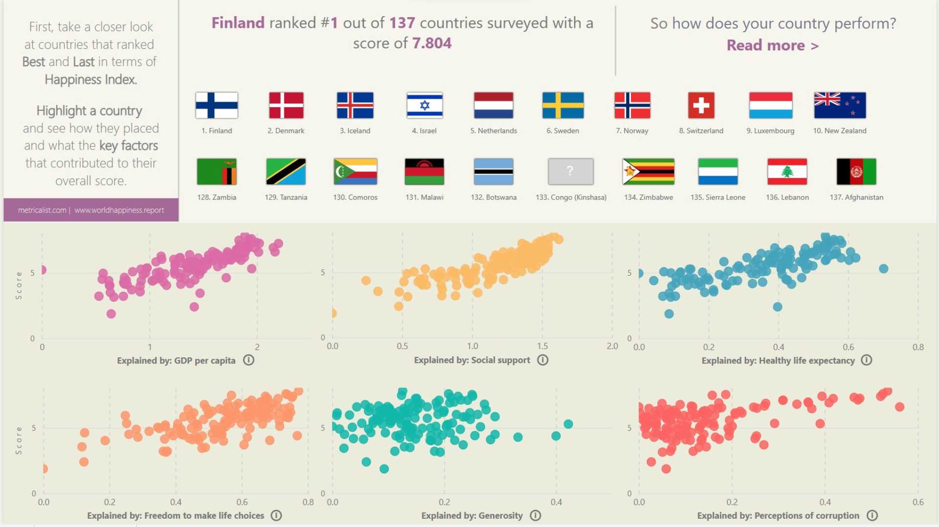 Finland World Happiness Report 2023