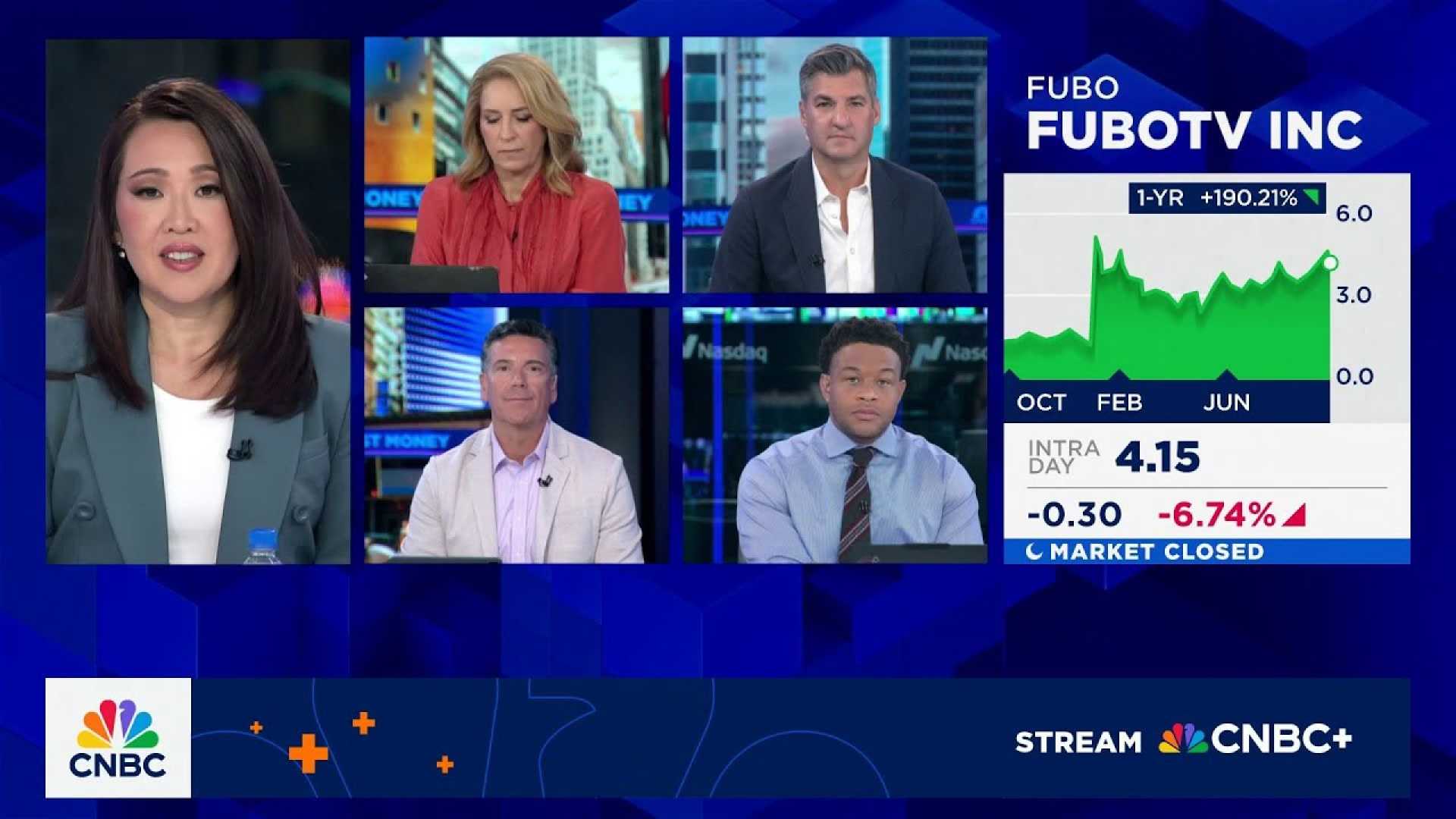 Fubotv Stock Market Trading News