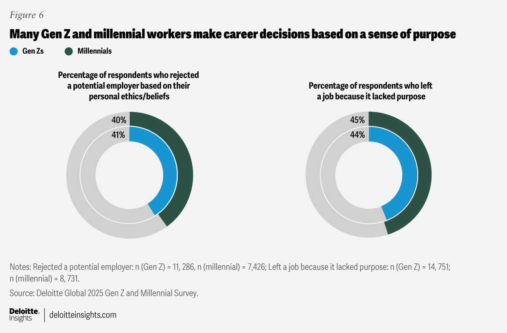Gen Z Workforce Trends In 2025
