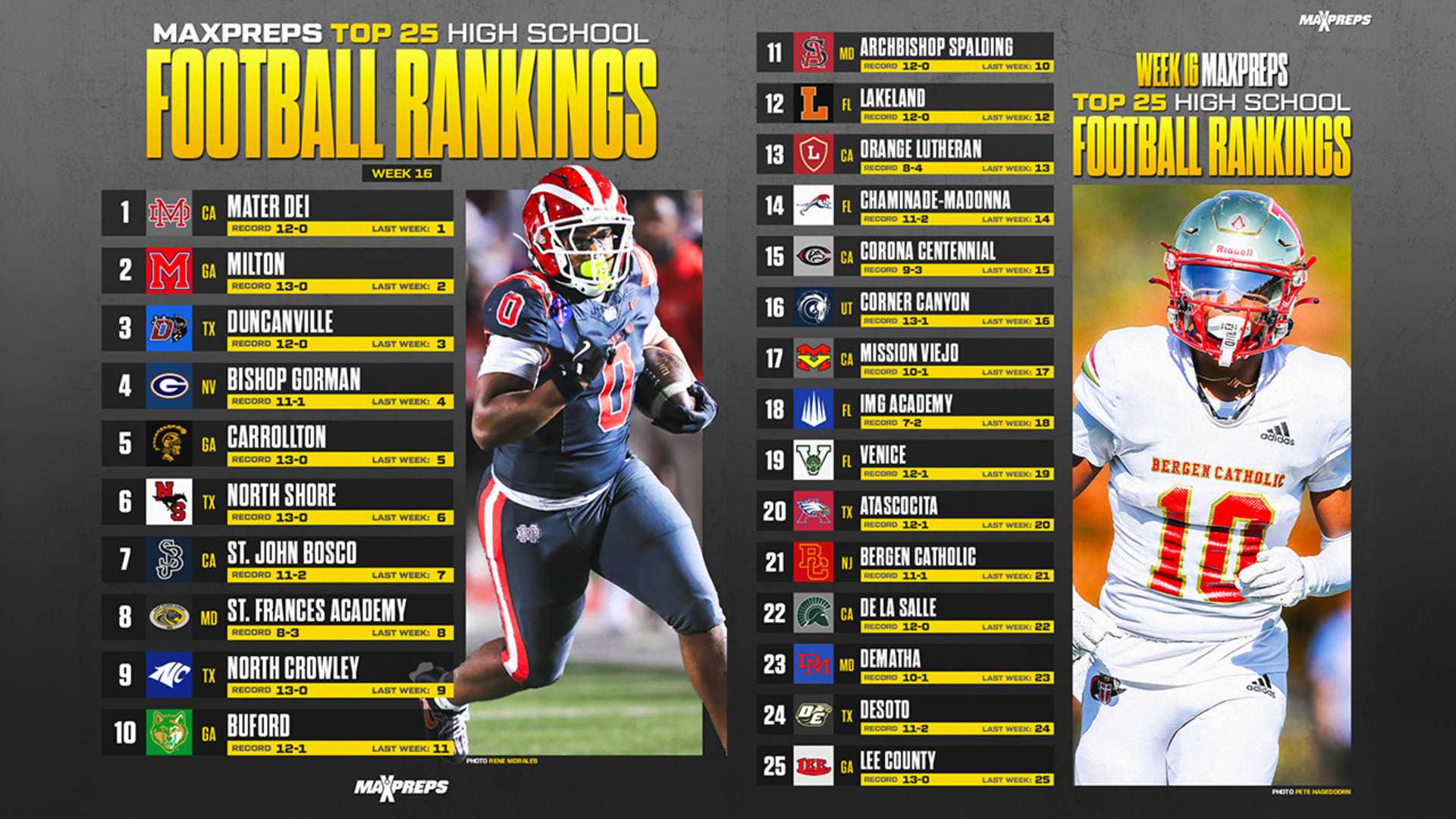 Georgia High School Football Games Ranked Teams
