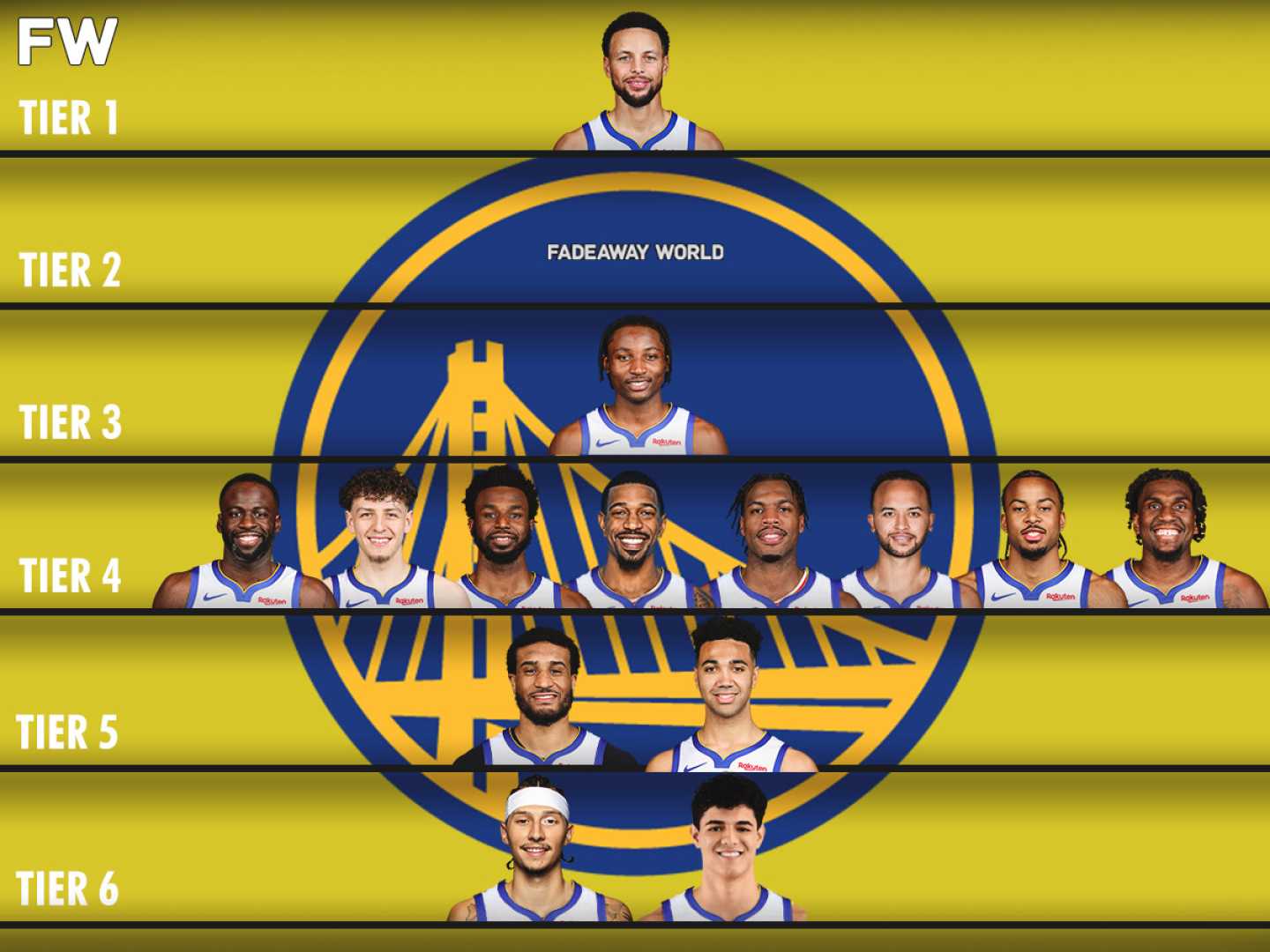 Golden State Warriors Roster Analysis