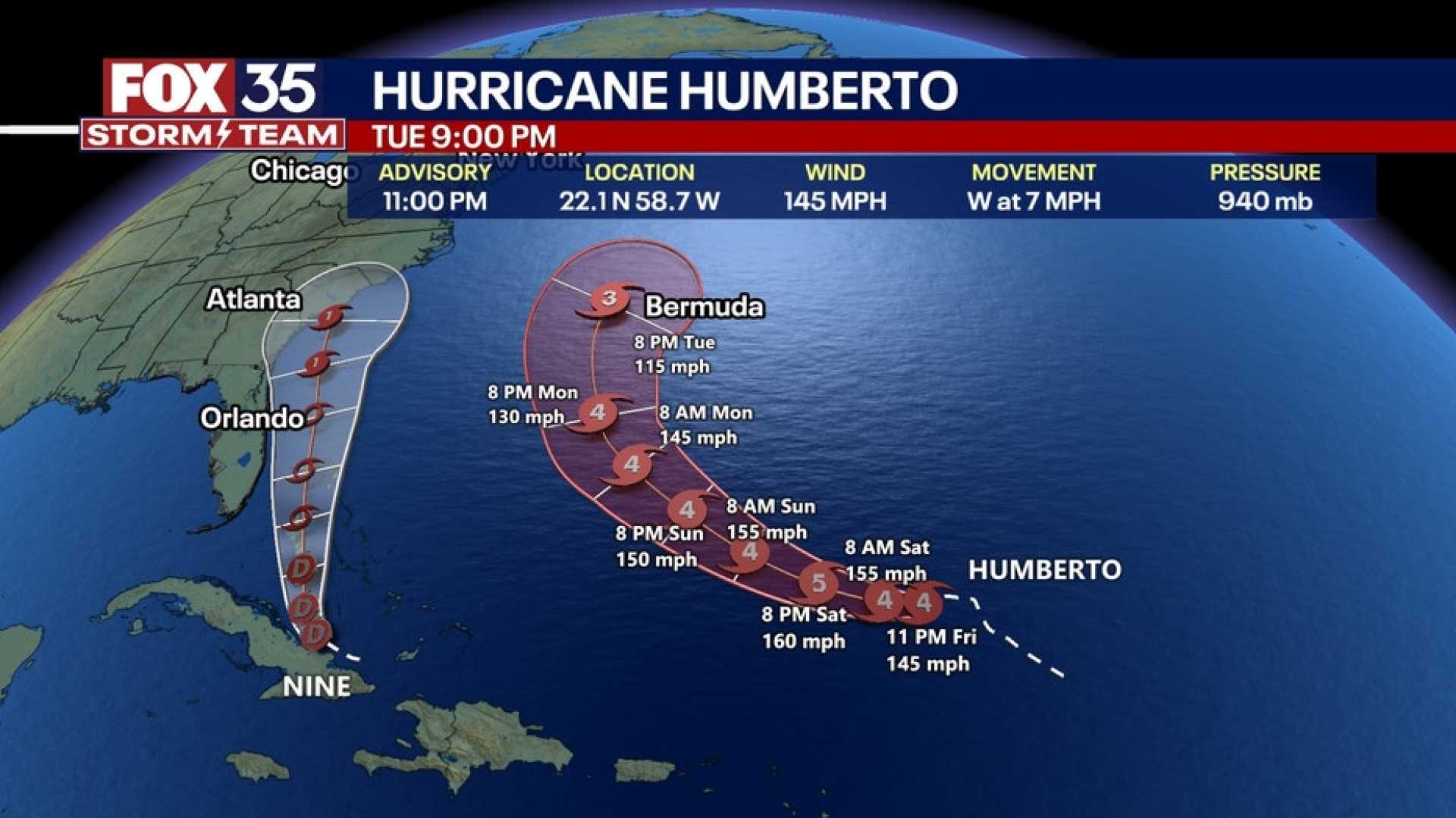 Hurricane Humberto Central Florida