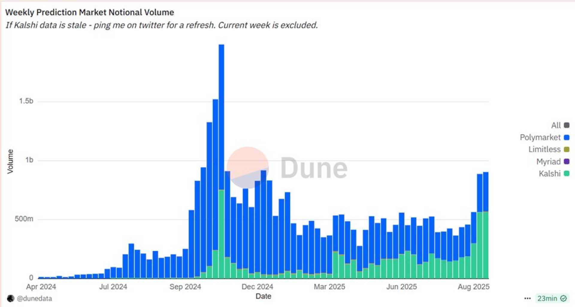 Kalshi Prediction Market Nfl Betting
