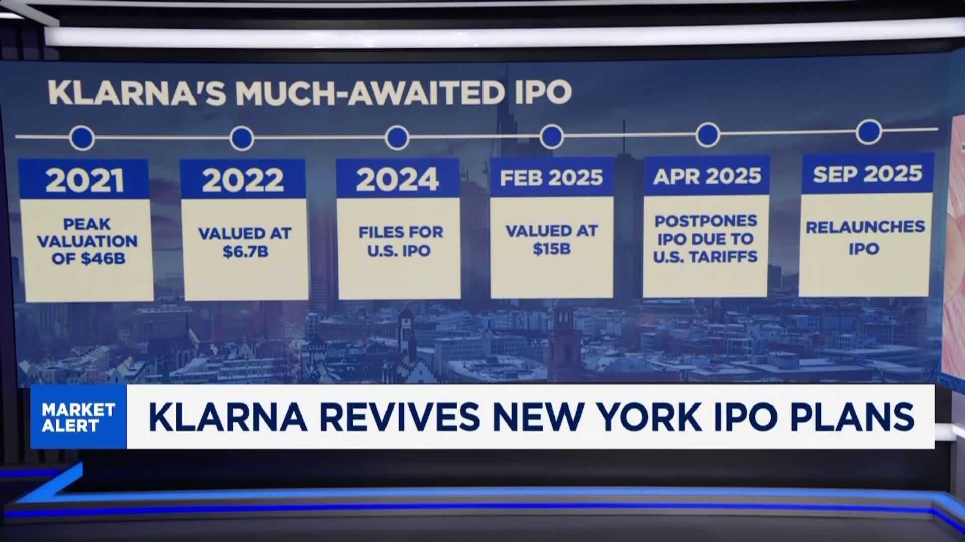 Klarna Ipo News