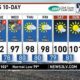 Las Vegas Weather Forecast Thunderstorms
