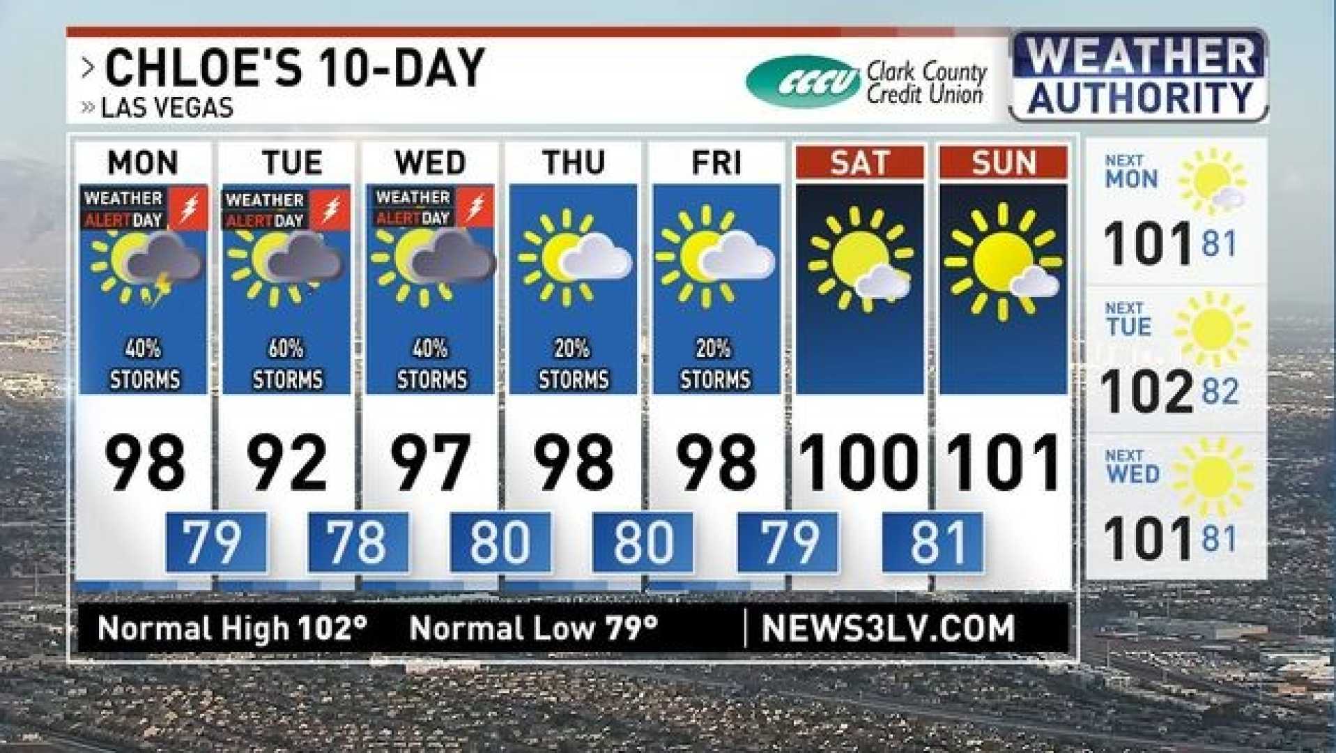 Las Vegas Weather Forecast Thunderstorms