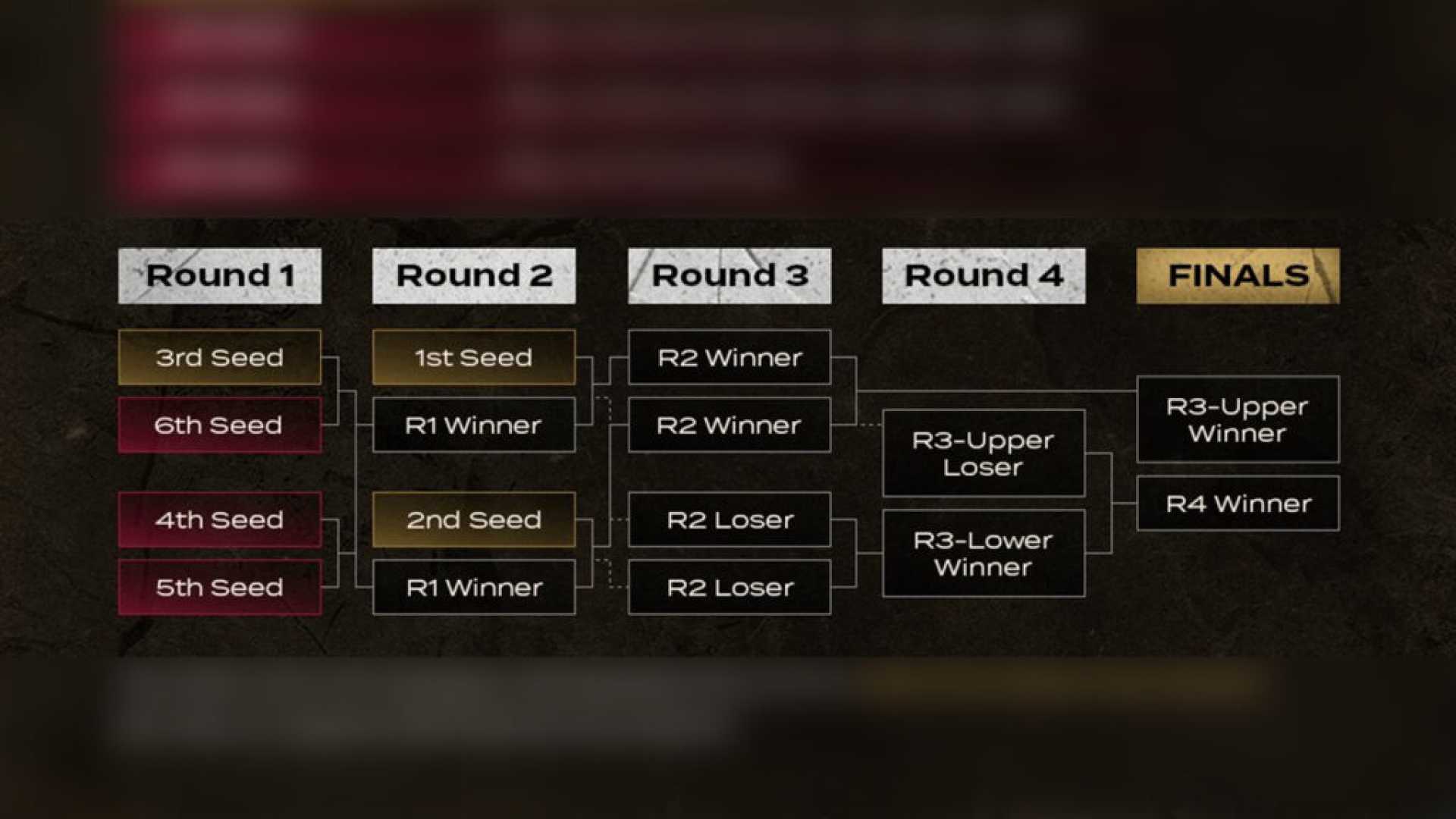 League Of Legends Playoffs 2025 Seoul