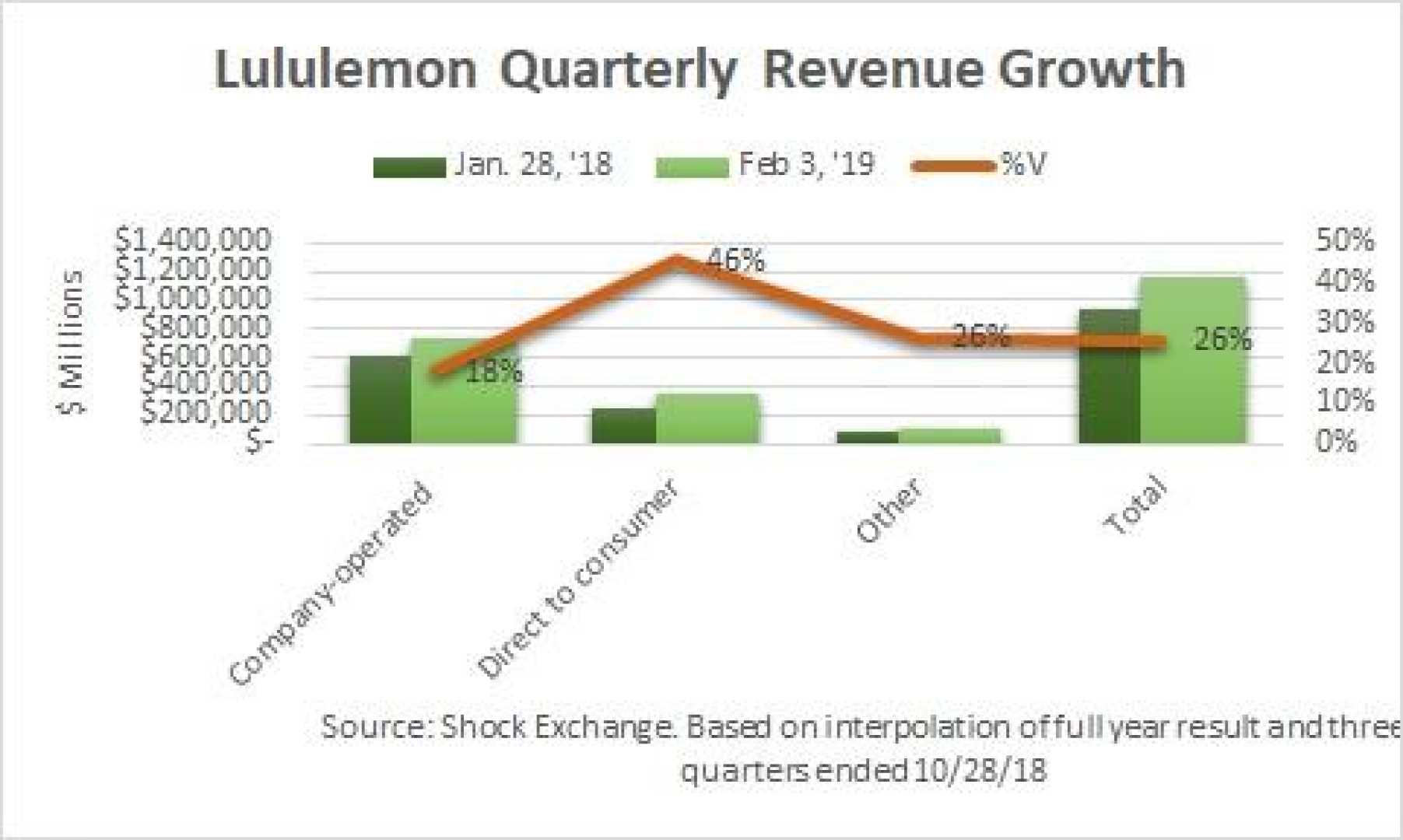 Lululemon Athletica Earnings Preview