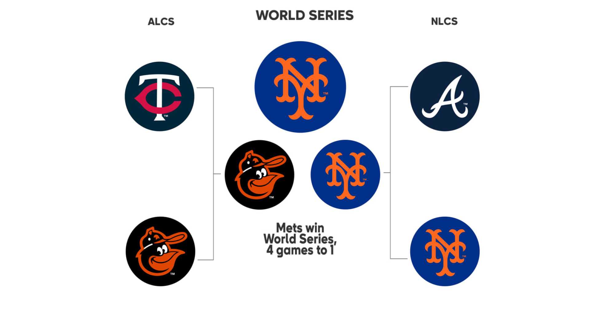 Mets Vs Reds Mlb Playoff Race