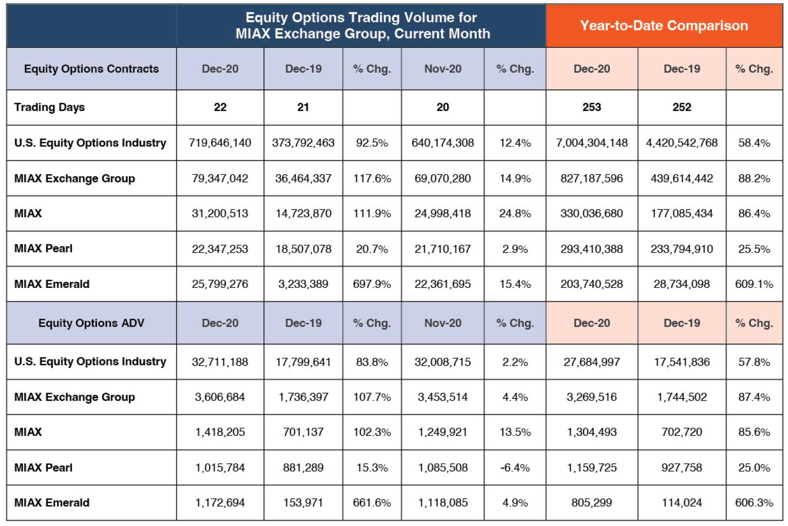 Miami International Holdings Stock Report
