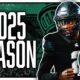 Michigan State Spartans Football Plans