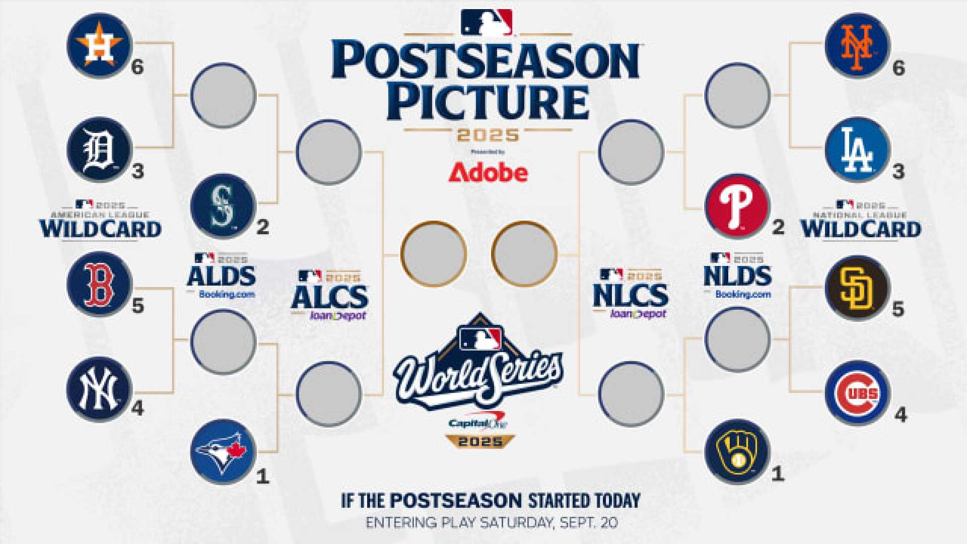 Mlb Playoff Standings September 2025