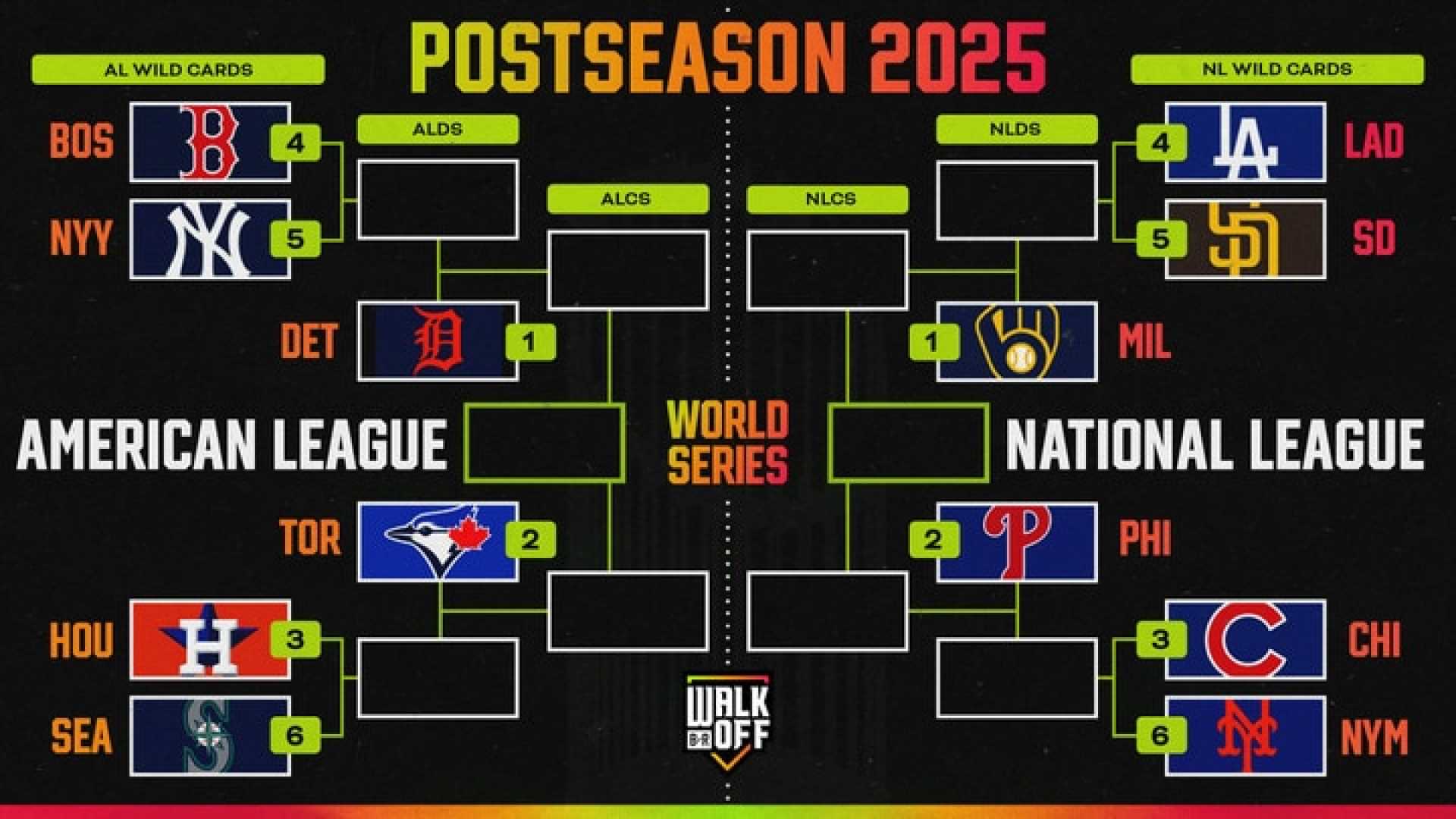 Mlb Playoffs 2025 Final Day Excitement