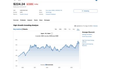 Mongodb Ast Spacemobile Hillenbrand Options Trading