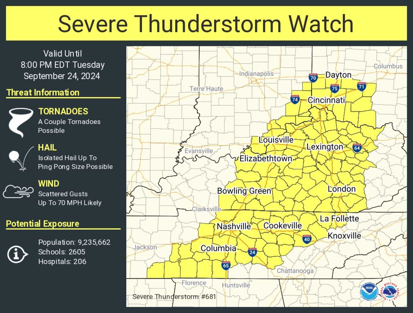 Nashville Kentucky Severe Thunderstorms