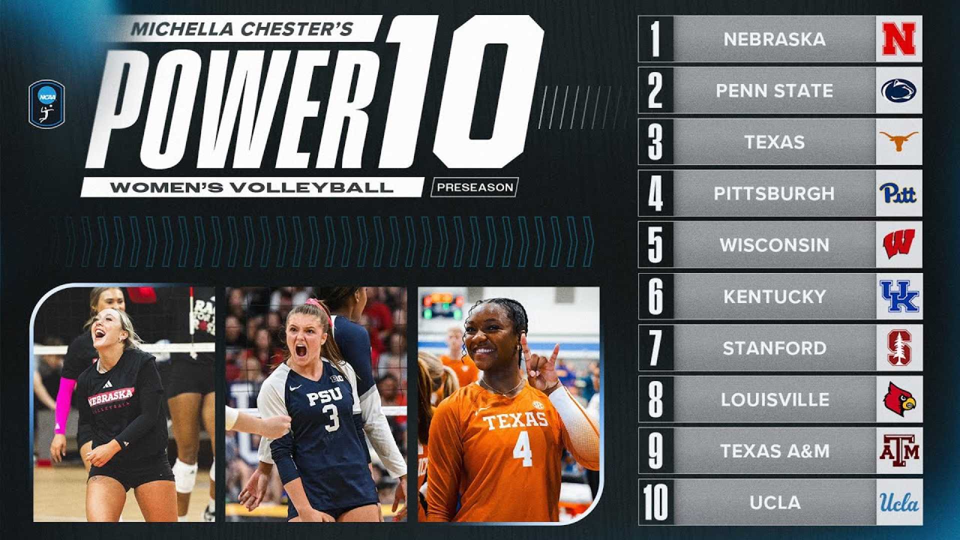 Nebraska Volleyball Top Team Rankings 2025