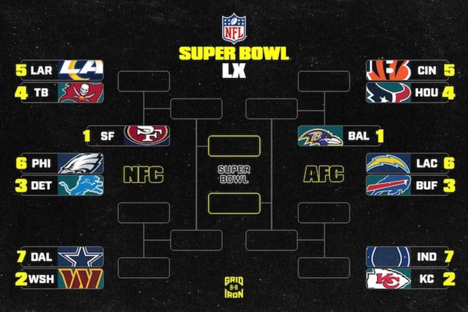 Nfl 2025 Predictions
