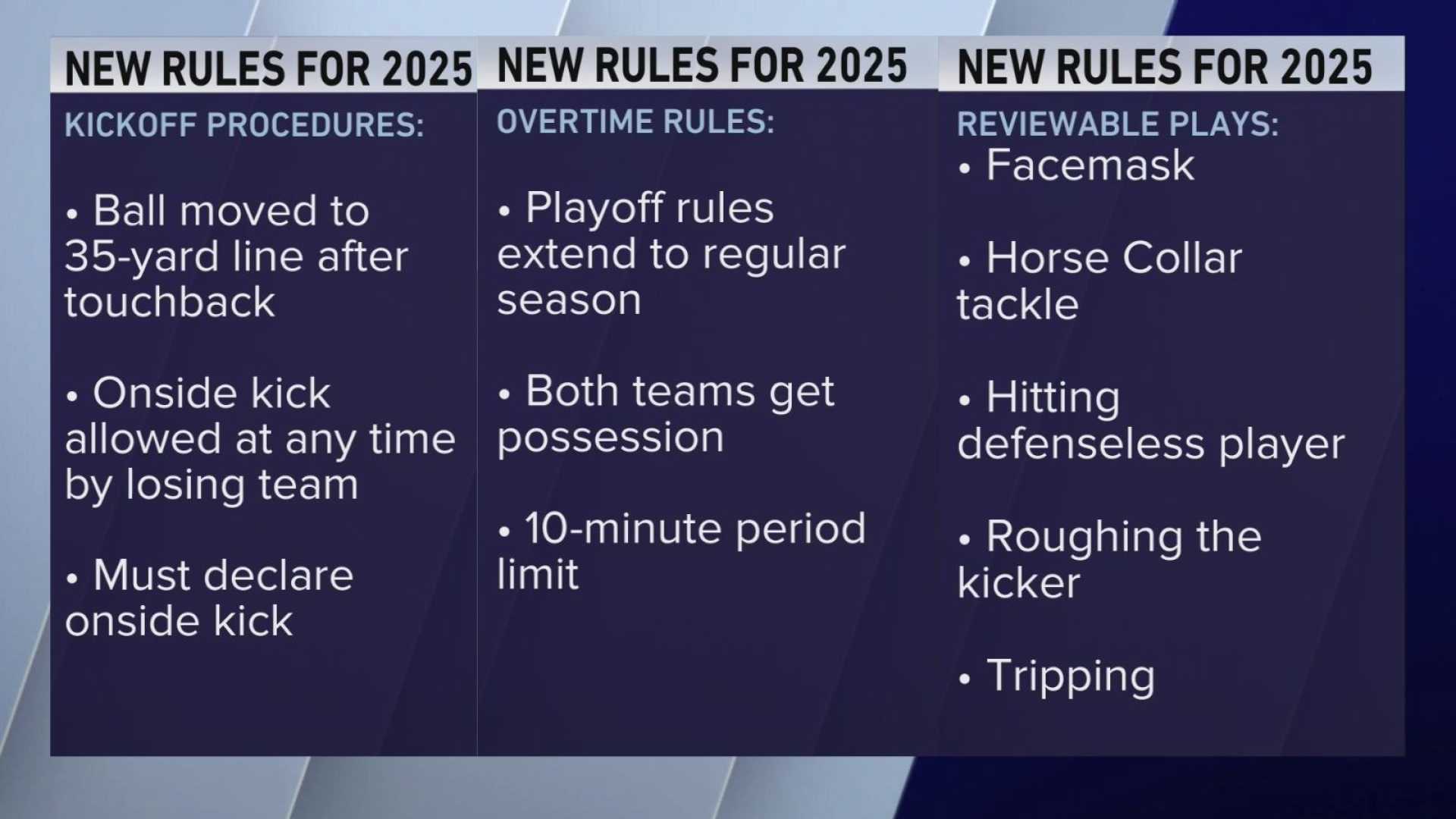 Nfl 2025 Season Rules Changes