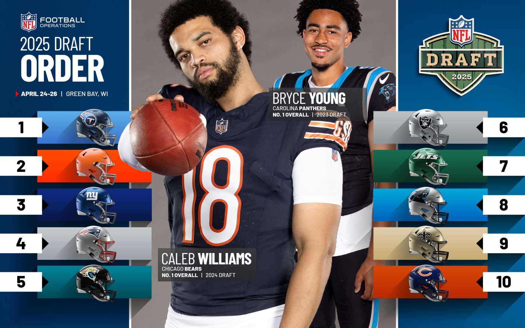 Nfl Rookies Debut 2025 Season