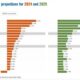 Oecd Report Global Economy 2025