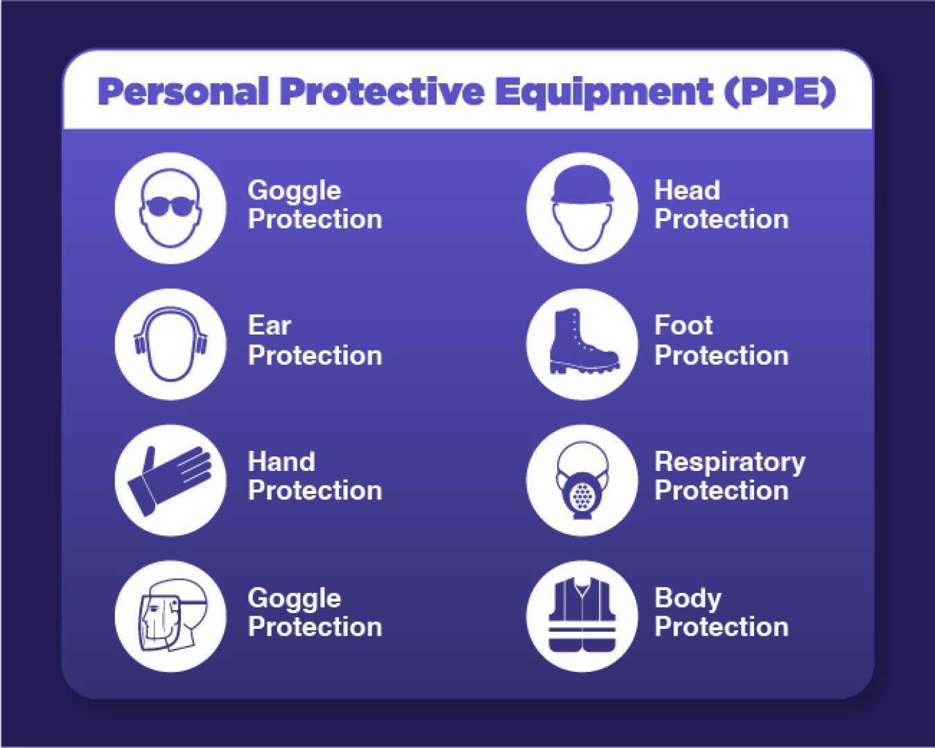 Osha Paint Shop Safety Tools