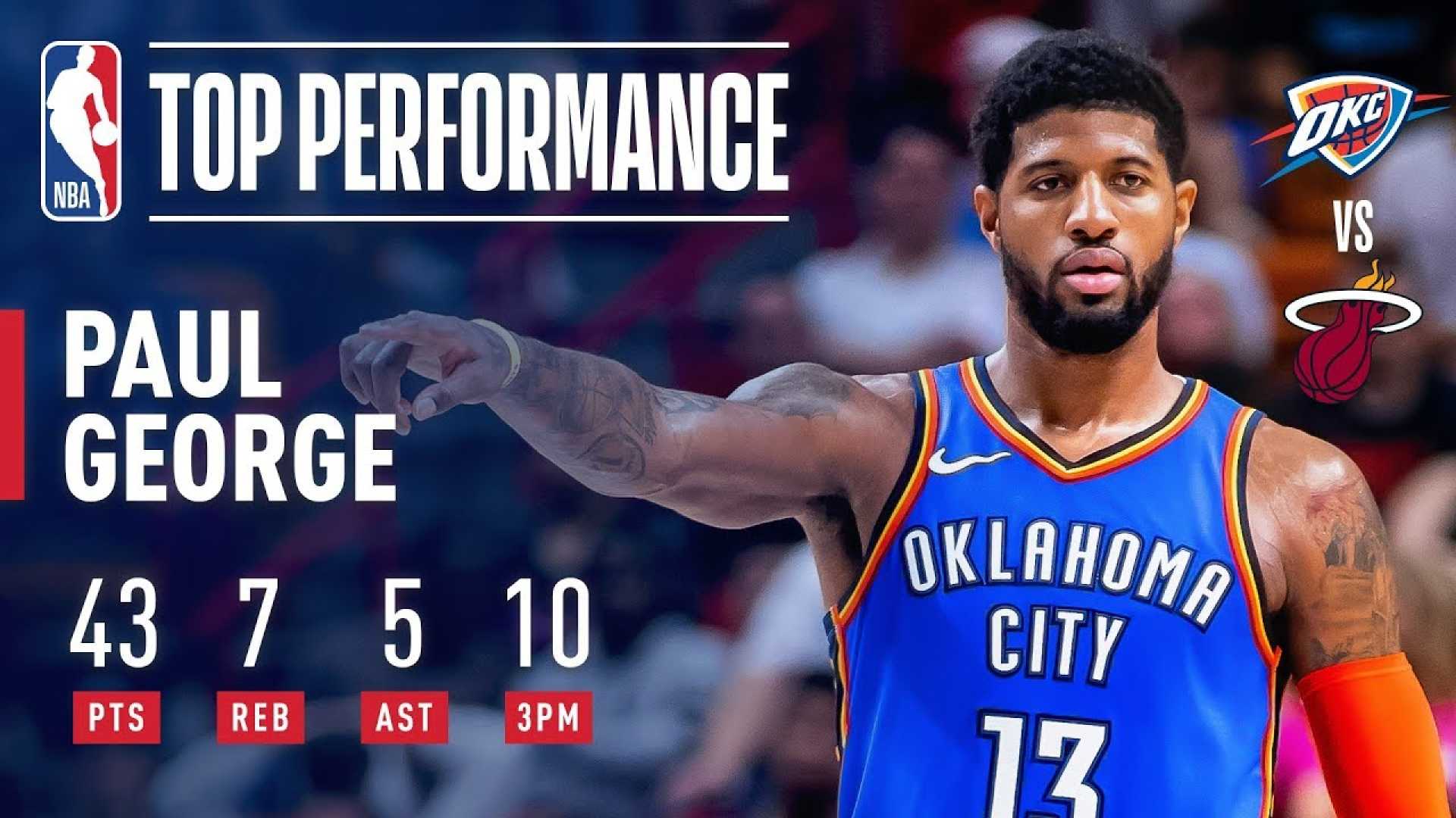 Paul George Basketball Performance