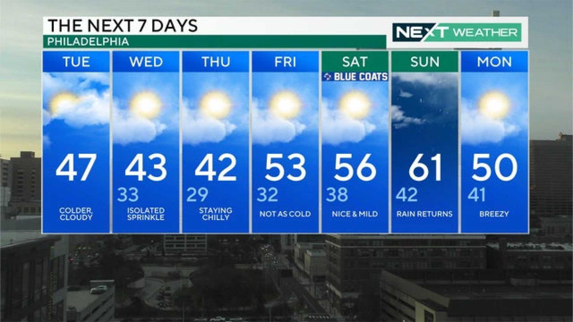 Philadelphia Weather Forecast Fall 2023