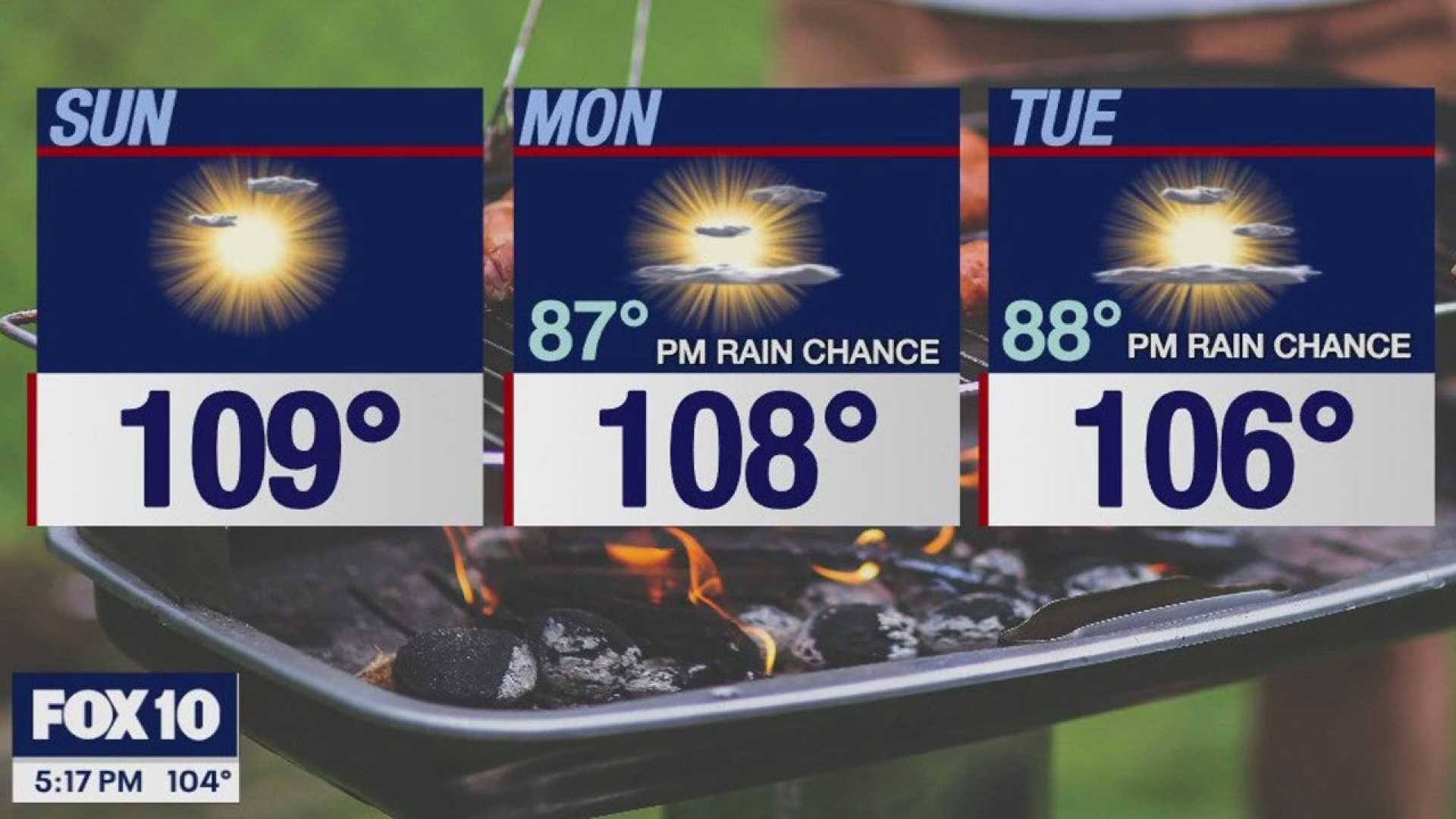 Phoenix Weather Labor Day Temperatures