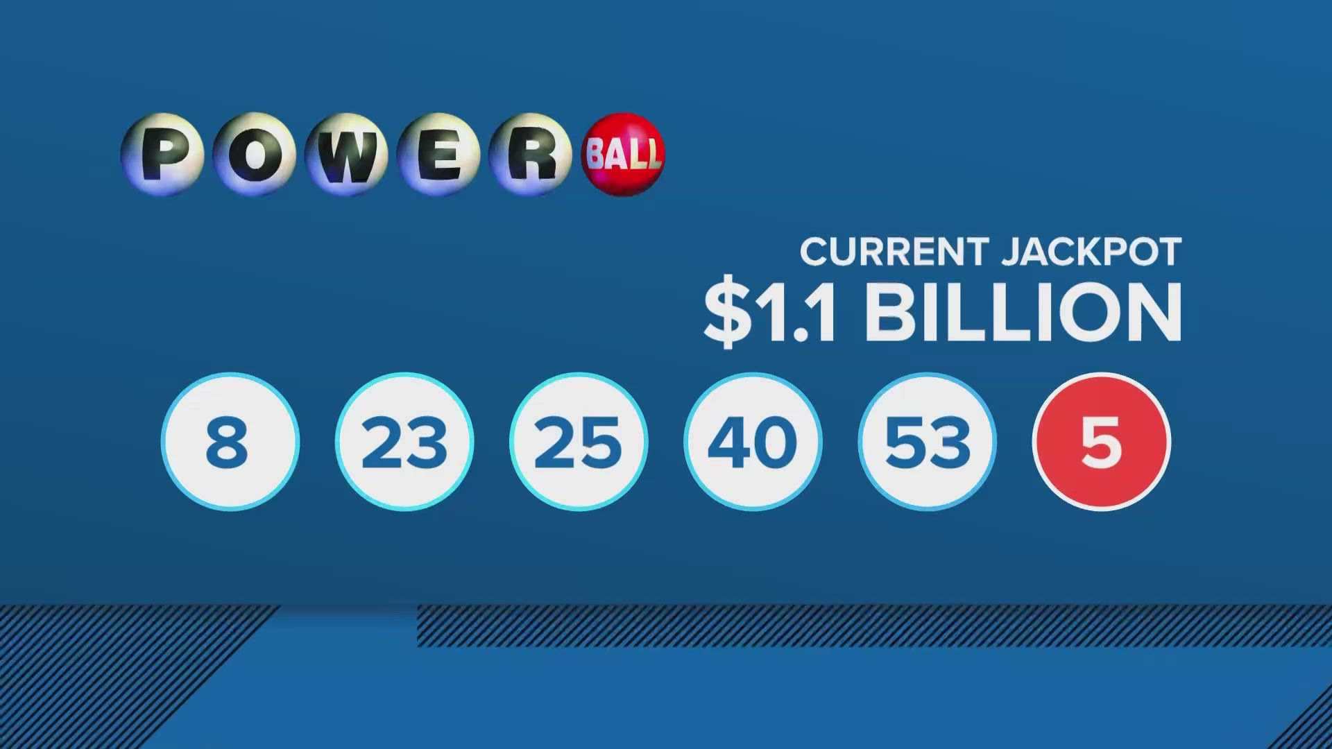 Powerball Jackpot Results September 2025