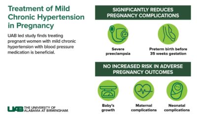 Pregnancy Hypertension Health Risks